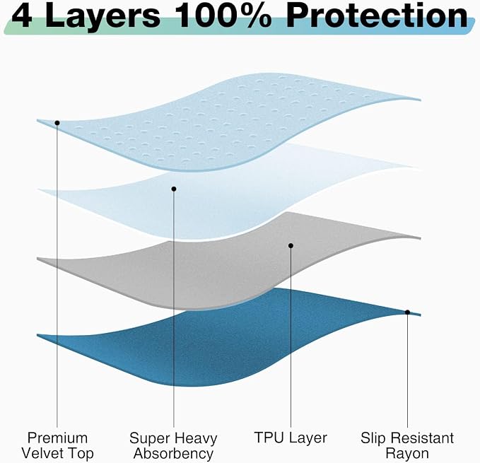 Washable Waterproof Underpads, Car Seat, Wheelchair, Small Size - Image 3