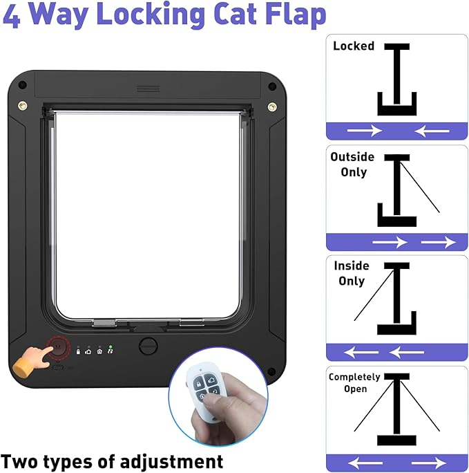 Smart Cat Door for Interior & Exterior Doors, Inter Frame Size 8.34" x 7.83" - Image 3
