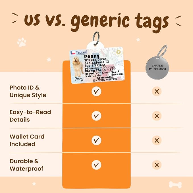 PawFurEver Personalized Dog Driver License ID Tag - Image 7