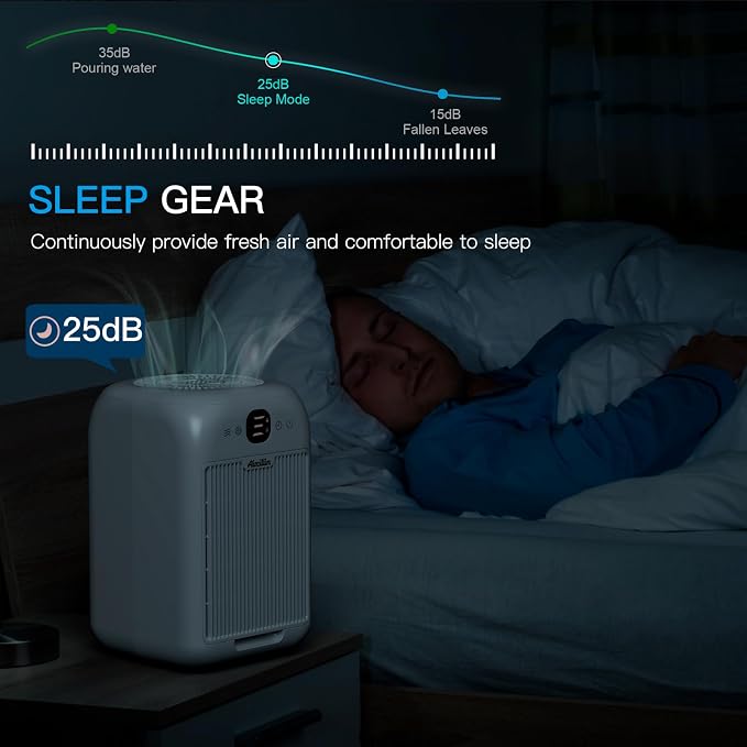 Air Purifiers for Home Bedroom Up to 908 Sq Ft Each One by 10W Brushless DC - Image 5