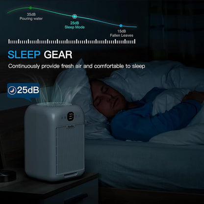 Air Purifiers for Home Bedroom Up to 908 Sq Ft Each One by 10W Brushless DC - Image 5