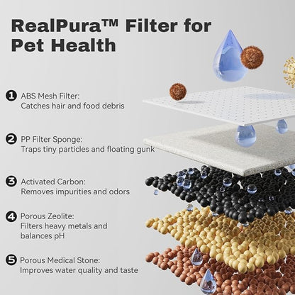 Oxygen-Riched Water Fountain for Cats Drinking Healthy, Pet Water Dispenser - Image 5