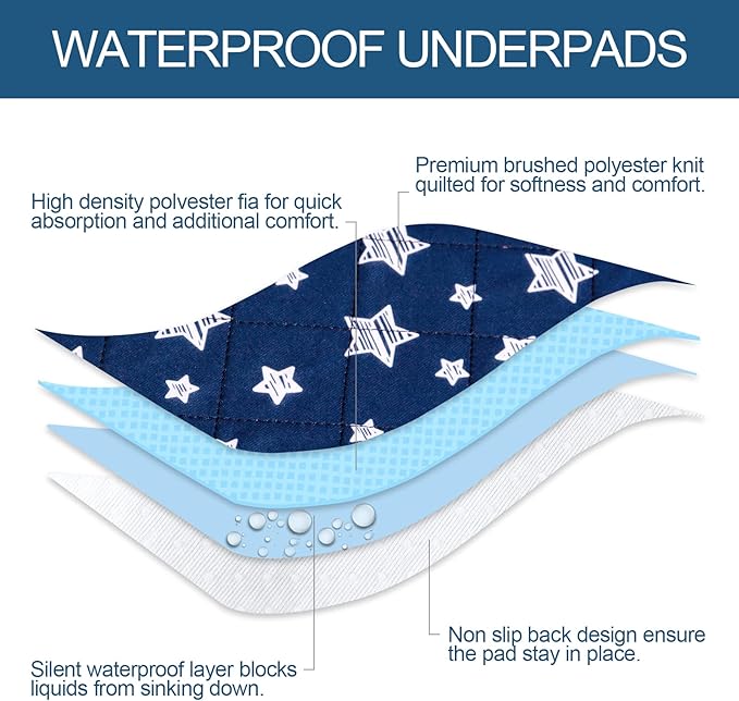 Waterproof Bed Pads Washable, Absorbent Chuck Pads - Image 3