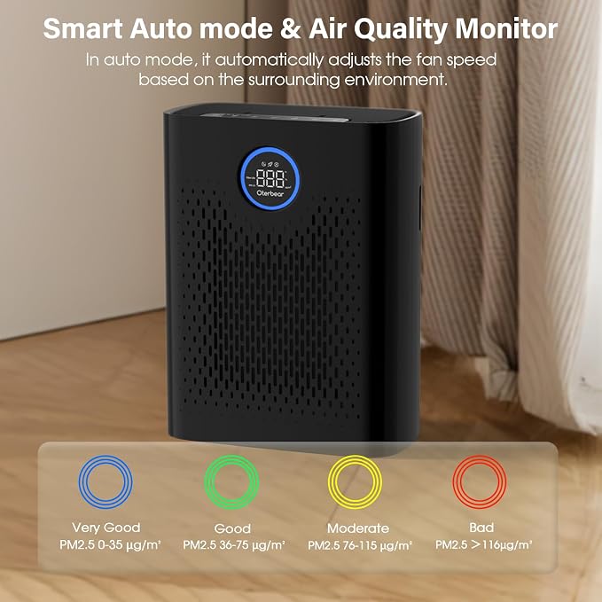 Air Purifiers for Home Pets Up to 3000Ft², H14 HEPA Large Room Air Purifier - Image 5