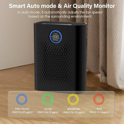 Air Purifiers for Home Pets Up to 3000Ft², H14 HEPA Large Room Air Purifier - Image 5
