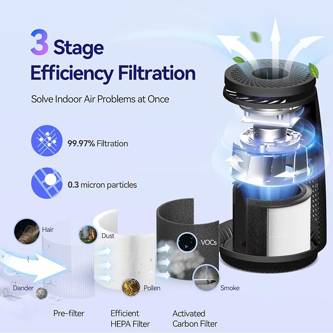 Air Purifiers for Home Bedroom, 3-in-1 HEPA Filter for Pets Dander Dust Pollen - Image 3