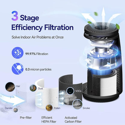 Air Purifiers for Home Bedroom, 3-in-1 HEPA Filter for Pets Dander Dust Pollen - Image 3