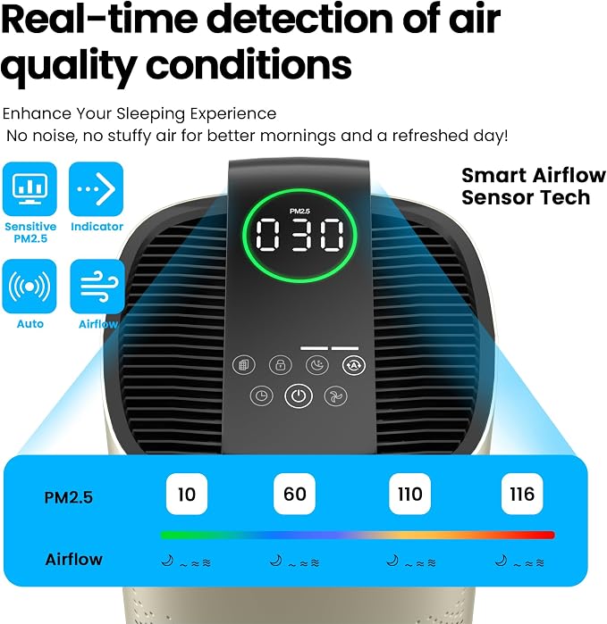 Air Purifiers for Home Large Room Up to 3600 Ft² - Image 6