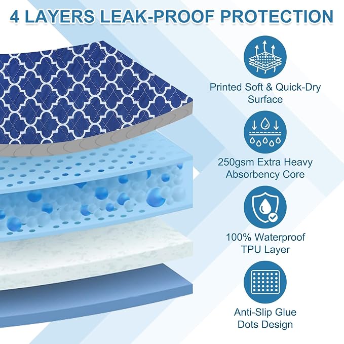 OUTCREATOR® Washable Bed Pads 34" x 36", Incontinence Mattress Protector - Image 4