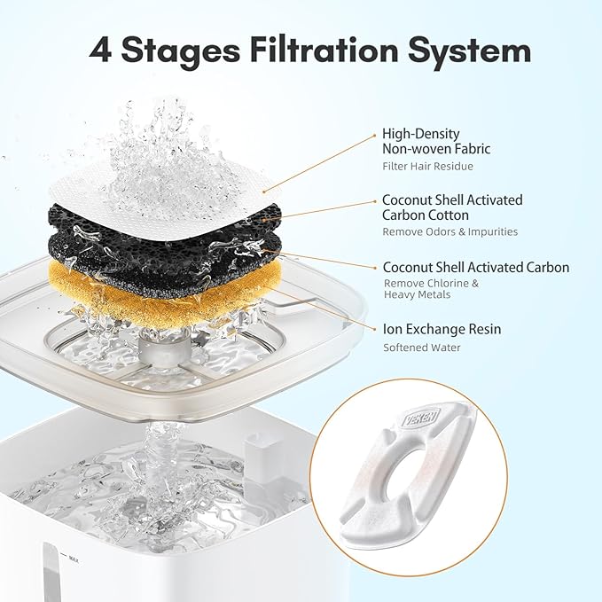 Veken Cat Water Fountain Filter, Classic 16 Pack Replacement Filters & 16 Pack - Image 3