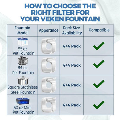 Veken PP Housing Cat Water Fountain Filters, 4 Pack Replacement Filters & 4 - Image 7