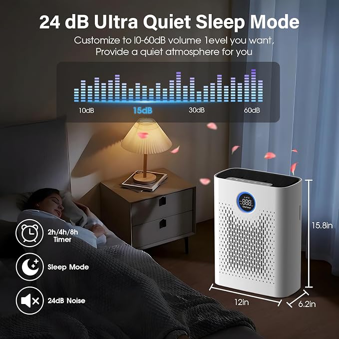 Air Purifiers for Home Pets Up to 3000Ft², H14 HEPA Large Room Air Purifier - Image 7