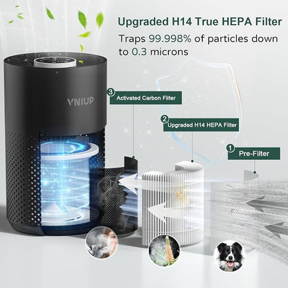 Air Purifiers for Bedroom Home up to 1250 ft², Vniup H14 True HEPA Room Air - Image 5