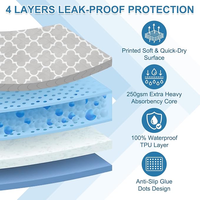 OUTCREATOR® Washable Bed Pads 34" x 36", Incontinence Mattress Protector - Image 4