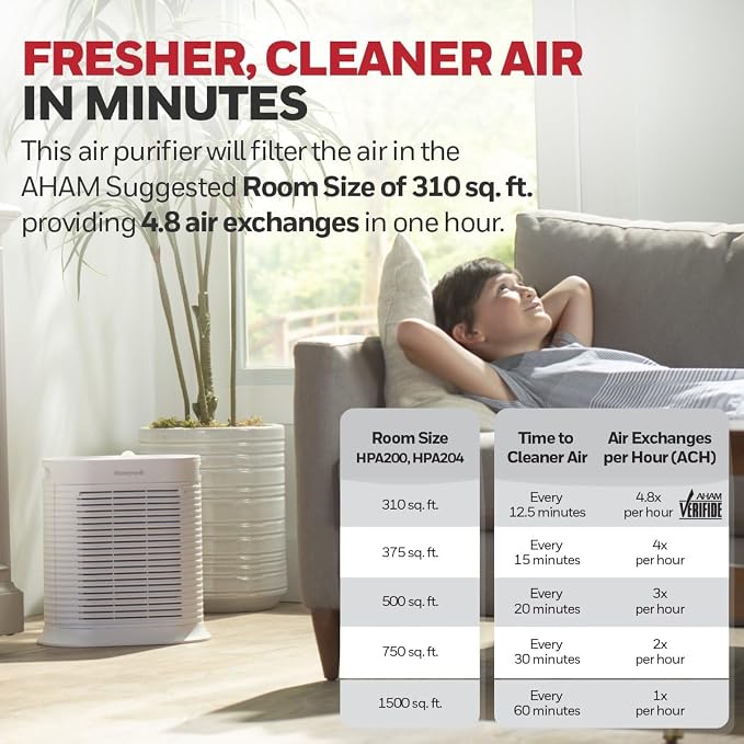 Honeywell HPA204 HEPA Air Purifier - Image 2