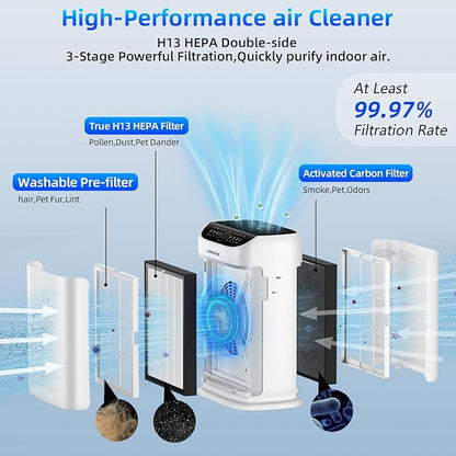 Air Purifiers for Home Large Room Up to 2500 Ft² - Image 4