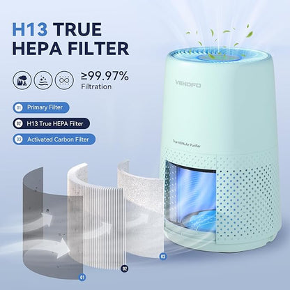 Air Purifiers for Bedroom, H13 HEPA Air Purifiers - Image 2