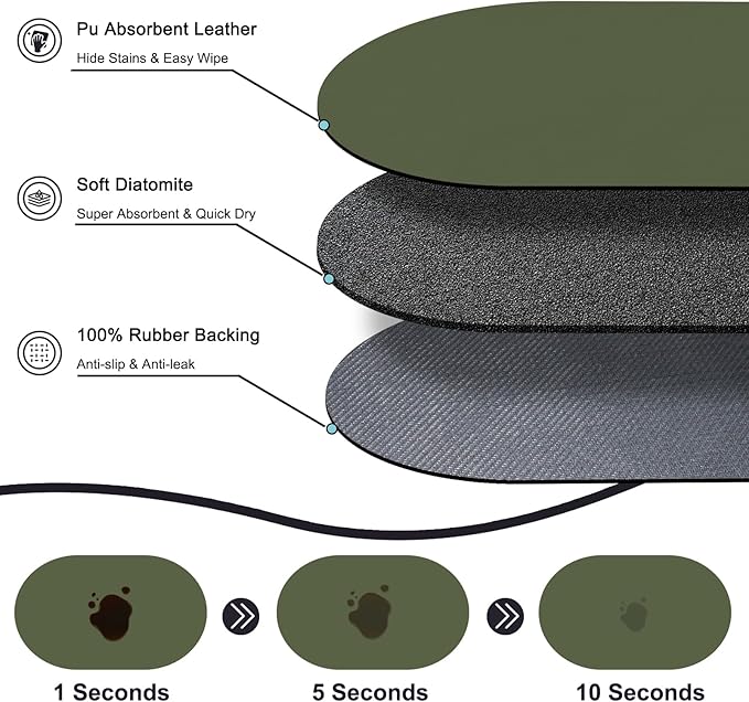 Pet Feeding Mat – 20''x12'' Absorbent Dog Food Mat, Pet Water Mats Protect Floor - Image 2