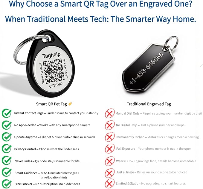 QR Code Dog ID Tag for Collar, Smart Pet ID - Image 6
