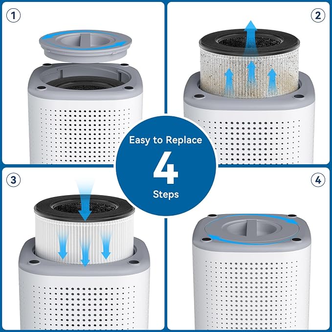Tailulu Official AP100 Air Purifier Replacement Filter, 3-in-1 Air Purifier - Image 4