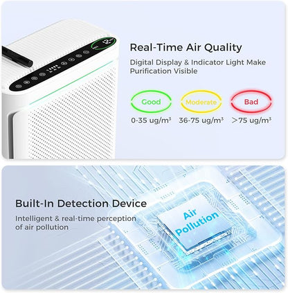 Air Purifiers For Home With Air Quality Display Cover Area Up to 2152 Sq.Ft - Image 2