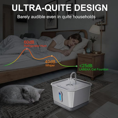 Stainless Steel Cat Water Fountain 135oz/4L:Battery Operated Wireless Cat - Image 5