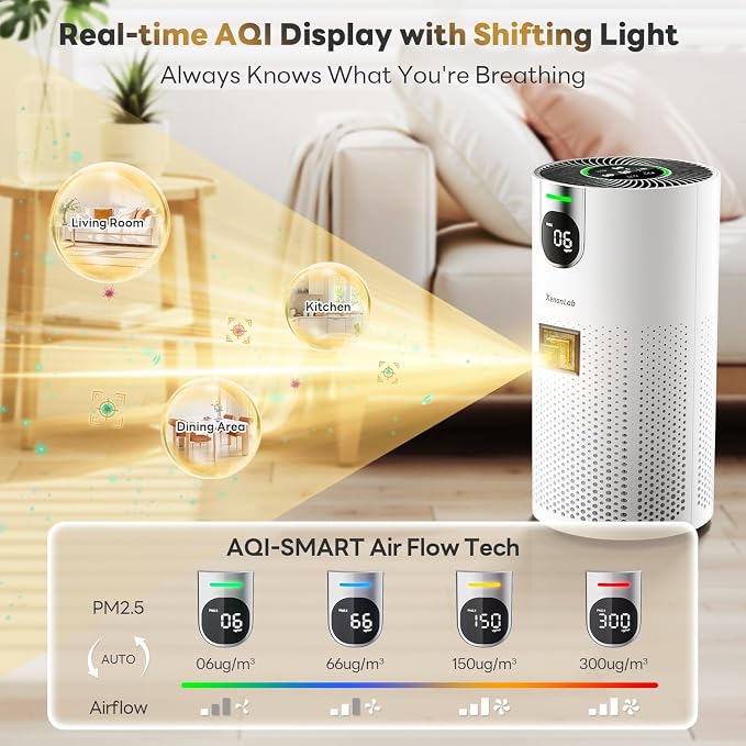 Air Purifiers for Home Large Room Covers up to 1800Ft², VisionAir 20dB Sleep - Image 7