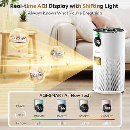 Air Purifiers for Home Large Room Covers up to 1800Ft², VisionAir 20dB Sleep - Image 7