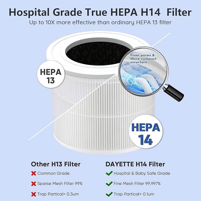 DAYETTE Air Purifiers for Home Large Room Up to 2200ft², H14 Ture Hepa Air - Image 2