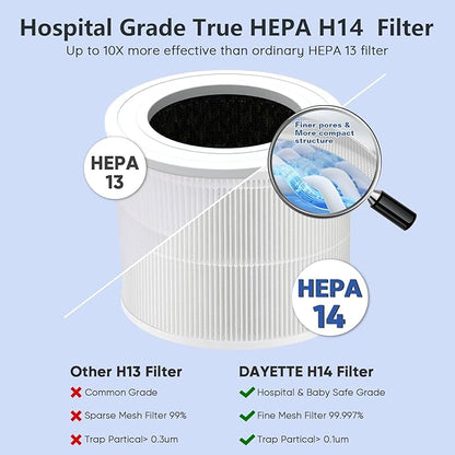 DAYETTE Air Purifiers for Home Large Room Up to 2200ft², H14 Ture Hepa Air - Image 2