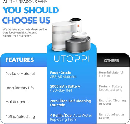 Smart Wireless Cat Water Fountain, 3L Automatic Pet Water Dispenser - Image 7