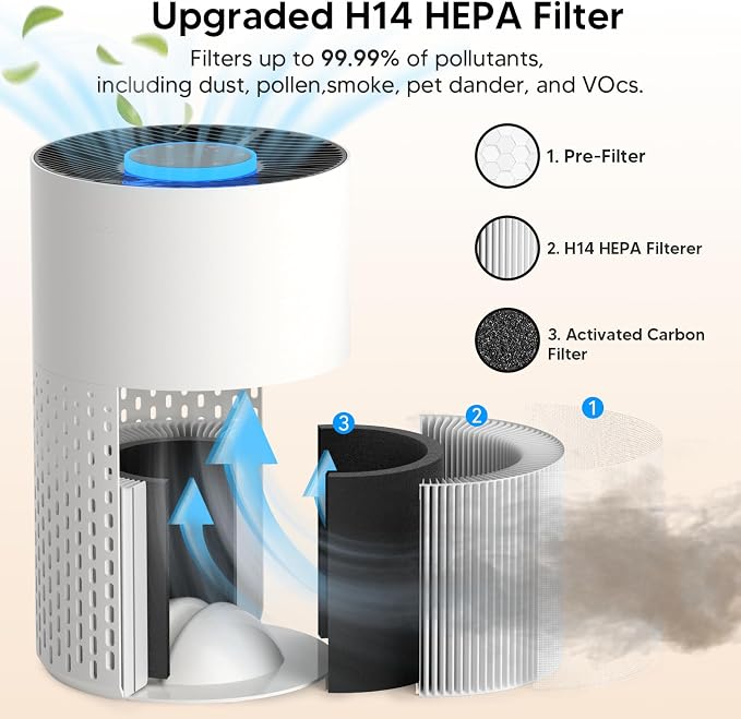 Air Purifiers for Home Bedroom Up to 1250 Ft² - Image 3