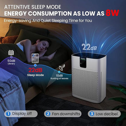 Air Purifier for Home Bedroom Large Room Up to 2400 Ft², HEPA Air Purifier 15dB - Image 4