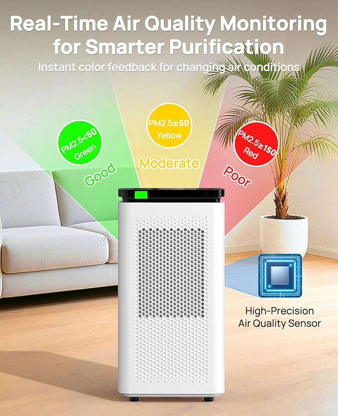 Air Purifiers for Home Large Rooms up to 3500 Ft², H13 True HEPA 0.1 Micron - Image 5