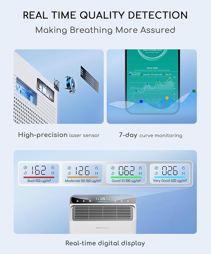 Air Purifier for Home Bedroom Large Room Up to 2000Ft², Smart APP&Voice Control - Image 3