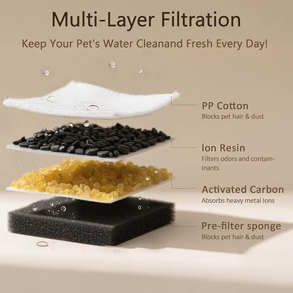 PEKTACO Cat Water Fountain Filters Replacement & Pre-Filter Sponges - Image 3