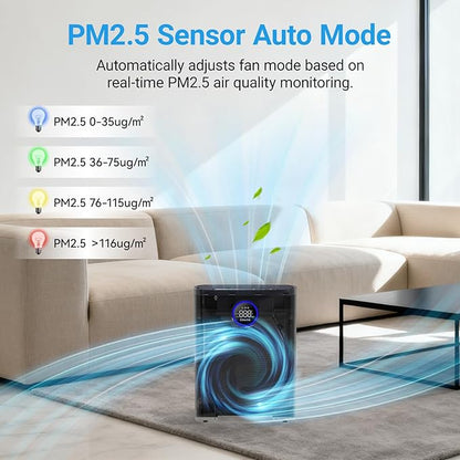 Air Purifiers for Home Large Room Up to 2216 Ft², Cobectal Pet Air Cleaner - Image 4