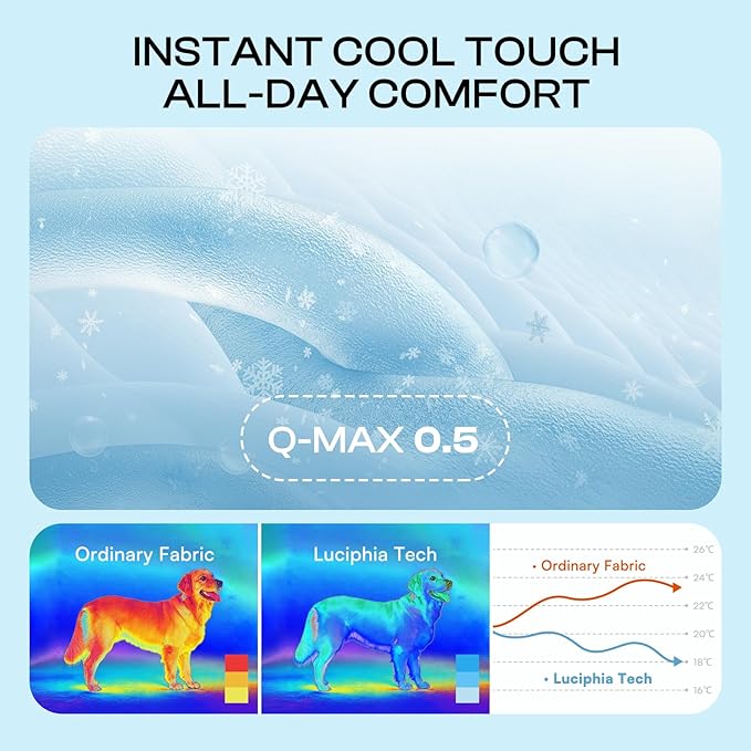 Luciphia Premium Dog Cooling Mat Non-Slip Q-MAX>0.5 Self-Cooling Pad - Image 2
