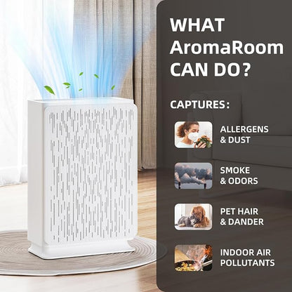 AromaRoom Air Purifiers for Large Rooms up to 2100 Sq Ft, HEPA 14 Air Purifier - Image 2
