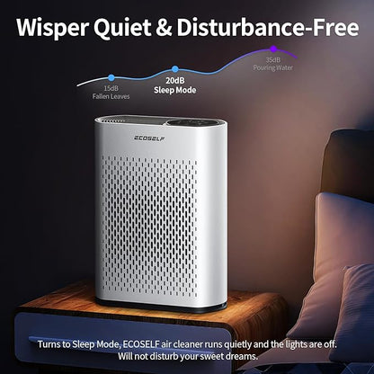 Air Purifier for Large Room, Cleans 2, 400 ft² in 30 Mins, 3-Stage True HEPA - Image 7