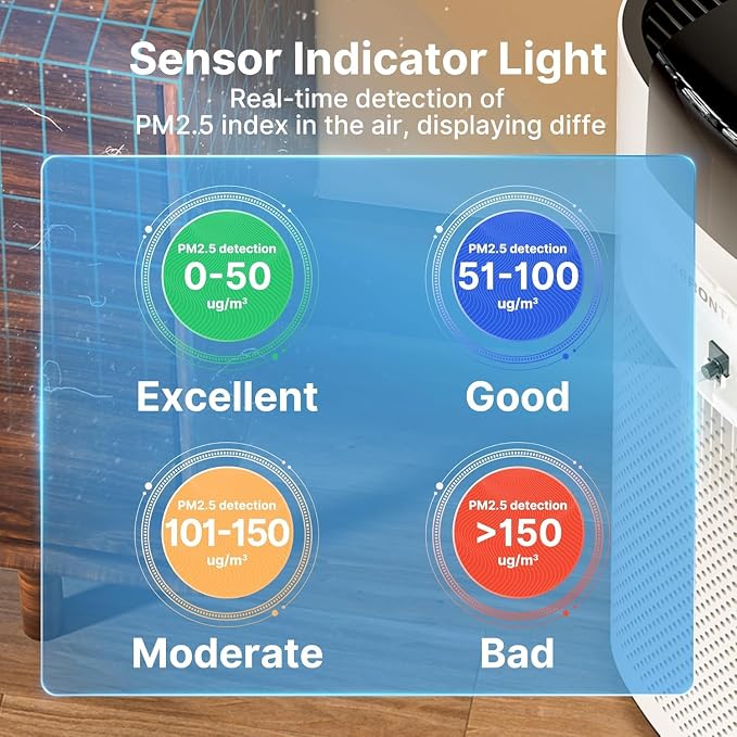 Air Purifiers for Home Large Room Up to 3600 Ft² - Image 8