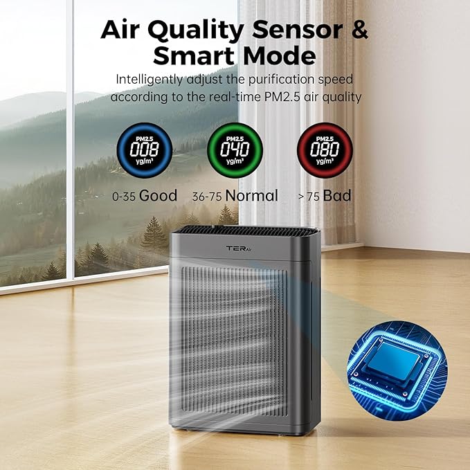 Air Purifiers for Home Large Room Up to 3000 Sq Ft - Image 4