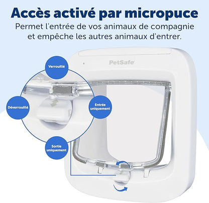 PetSafe Microchip Cat Door, Exterior or Interior Pet Door - Image 4