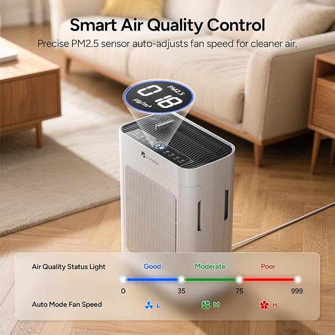 Dr.Prepare Air Purifier for Home Bedroom Large Room Up to 3, 000 ft², HEPA Air - Image 6