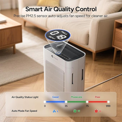 Dr.Prepare Air Purifier for Home Bedroom Large Room Up to 3, 000 ft², HEPA Air - Image 6