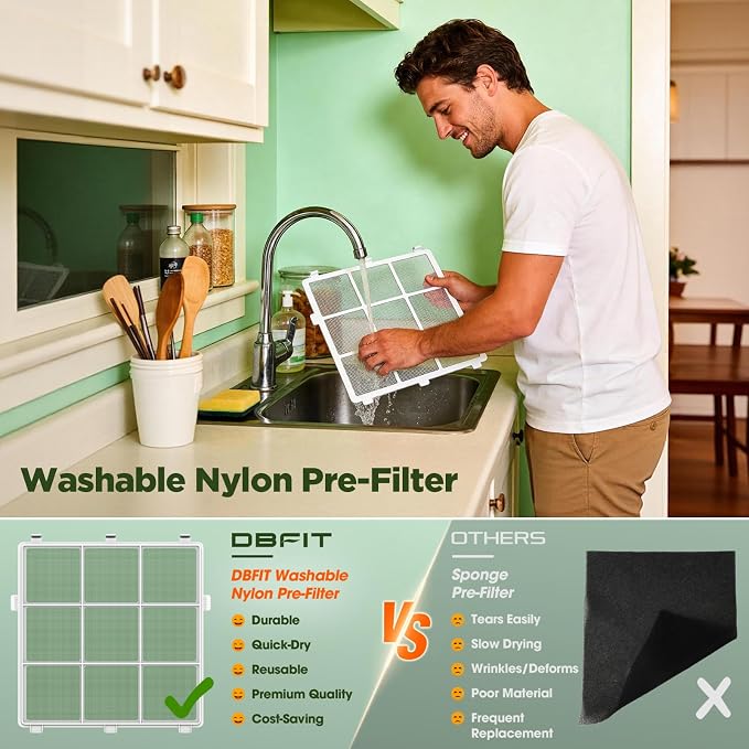 Air Purifiers for Home Large Room up to 2180 Sq Ft, DBFIT HEPA Air Purifier - Image 5