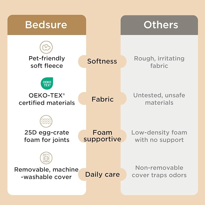 Bedsure Dog Beds Large Sized Dog - Image 5