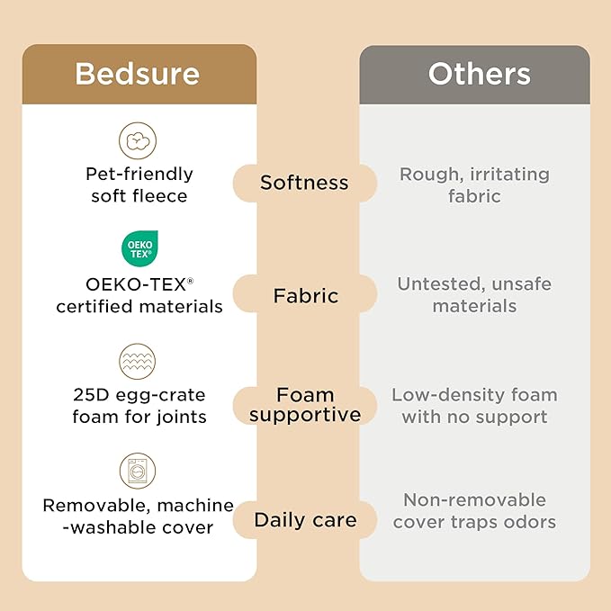 Bedsure Giant Dog Bed for Jumbo Dogs - Image 6