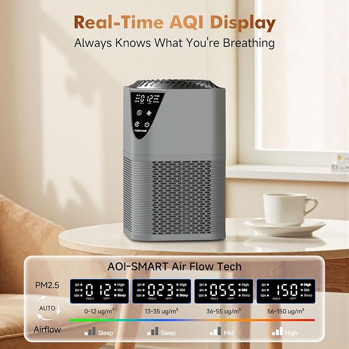 Air Purifiers for Home Large Room up to 1750 Sq Ft, H13 True HEPA Filter Air - Image 4