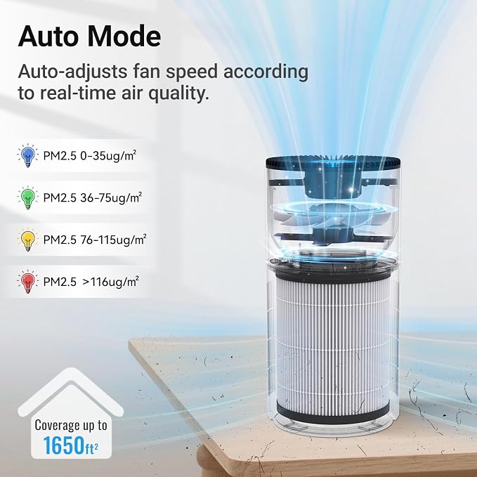 Air Purifiers for Home Large Rooms, Cobectal Air Cleaner - Image 4